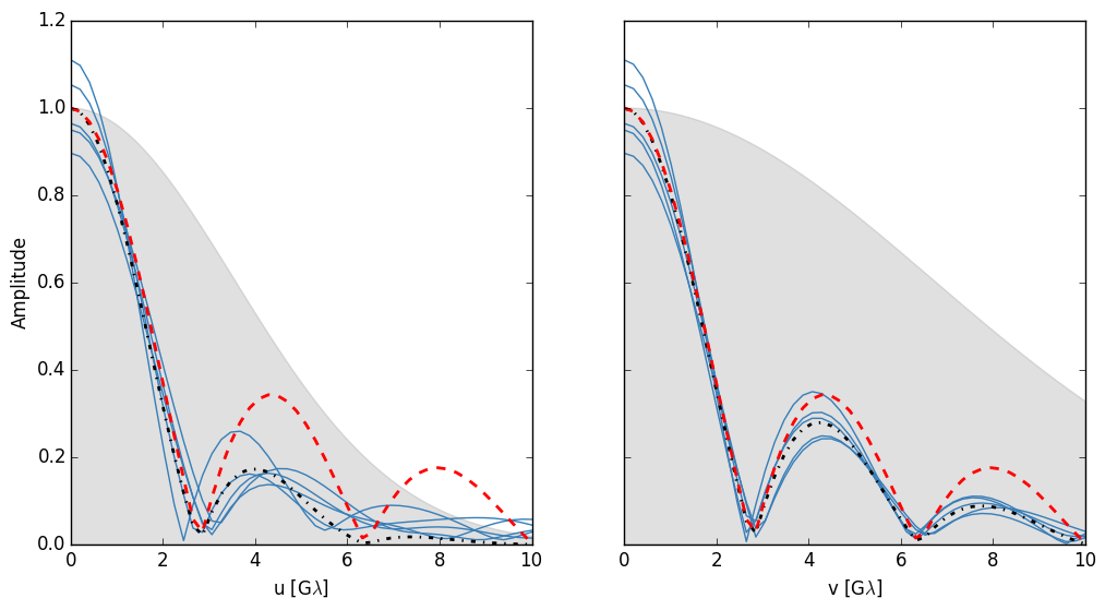 ../_images/vis_profiles.png